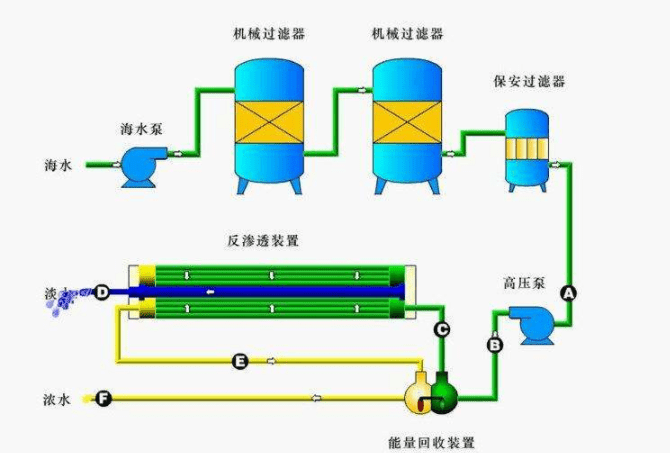 不講道理：中聯(lián)邦海水淡化消泡劑又一次力壓友商！