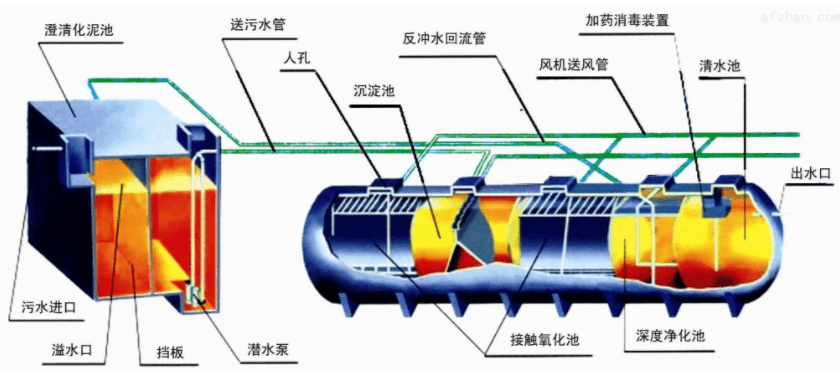【別被坑了】精明的污水處理公司，都會對比污水處理消泡劑的價格