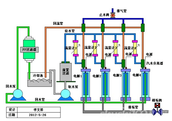 循環水處理起泡影響冷卻散熱效果？循環水處理消泡劑可以調節